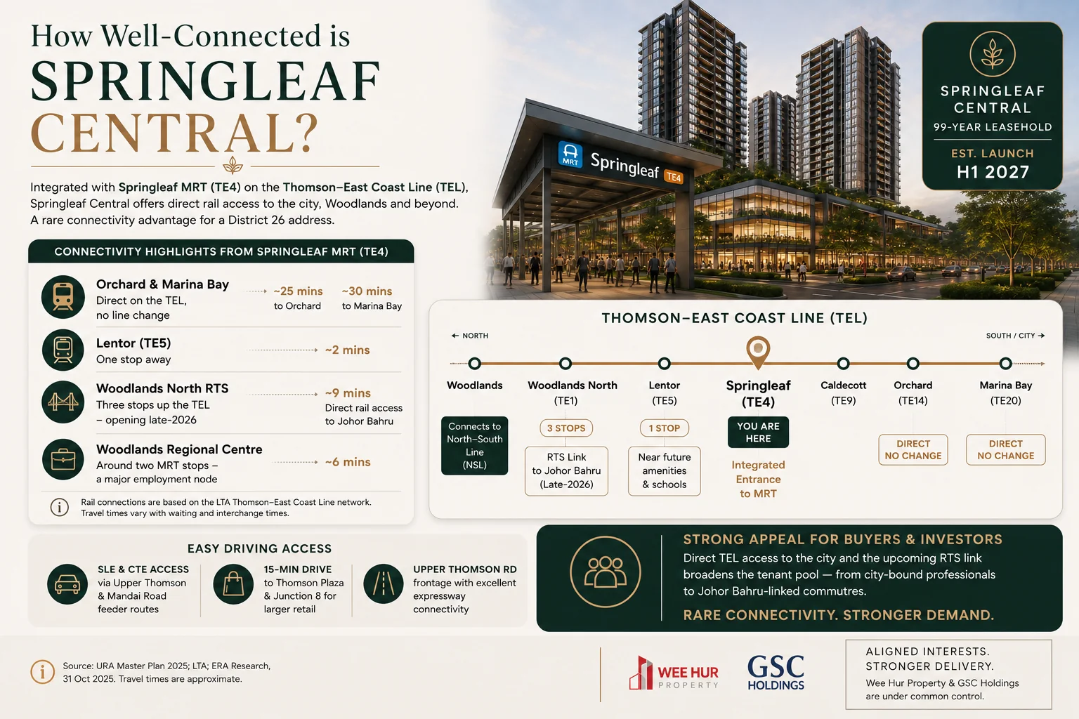 Springleaf Central connectivity beside Springleaf MRT TE4 on the Thomson-East Coast Line