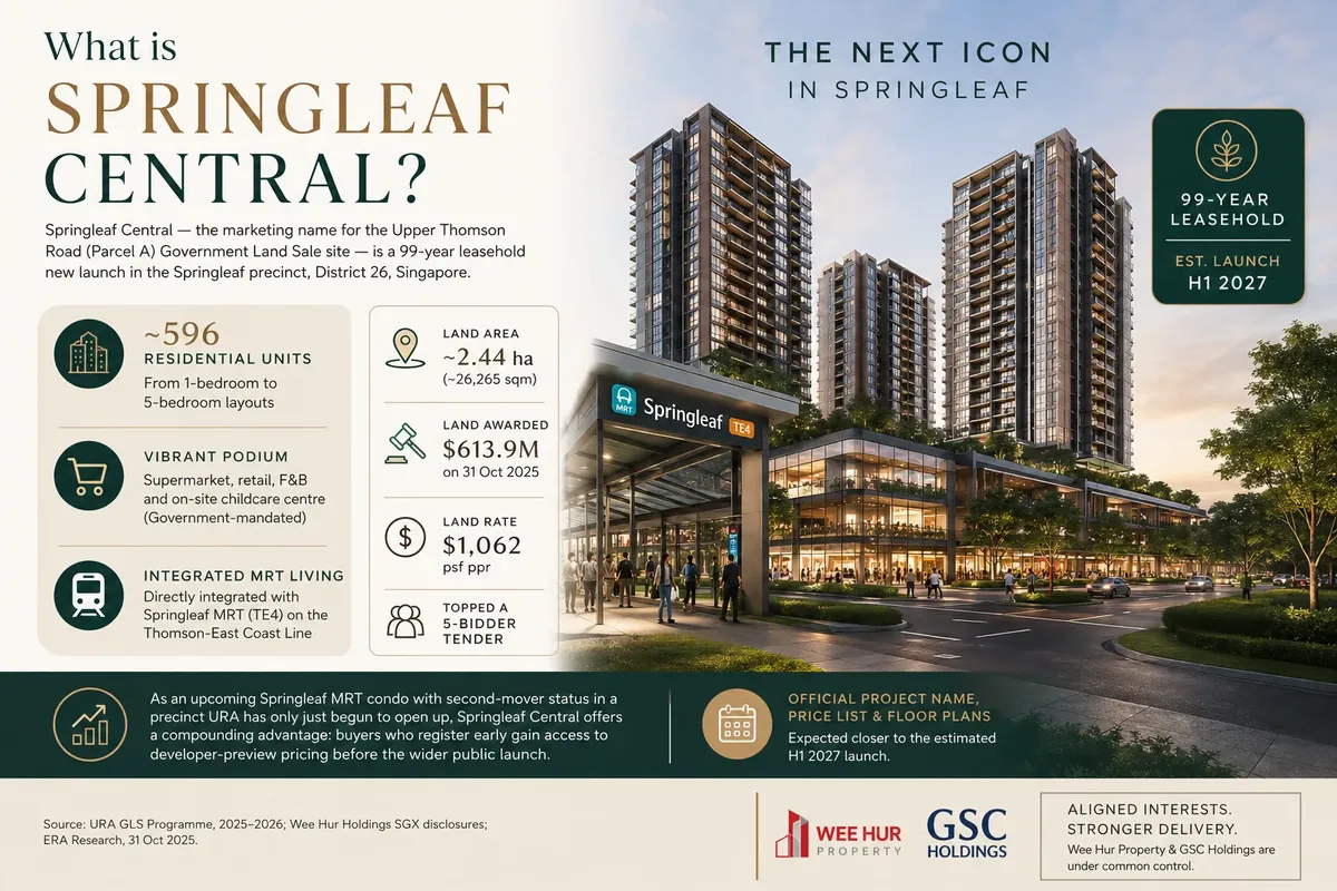 What are the confirmed facts about Upper Thomson Road (Parcel A)? — Springleaf Central Residences