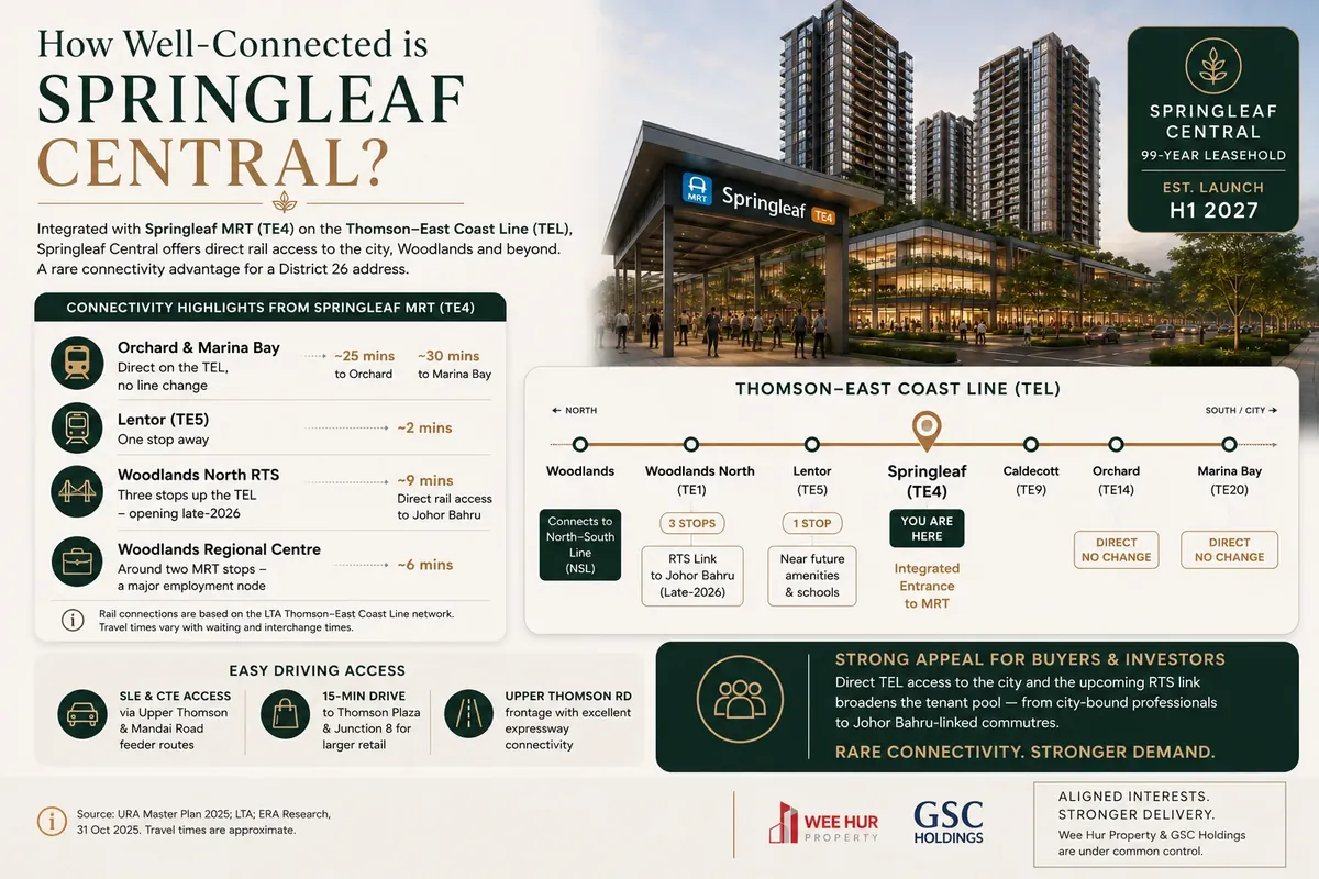 Which MRT station is nearest to Springleaf Central Residences? — Springleaf Central Residences