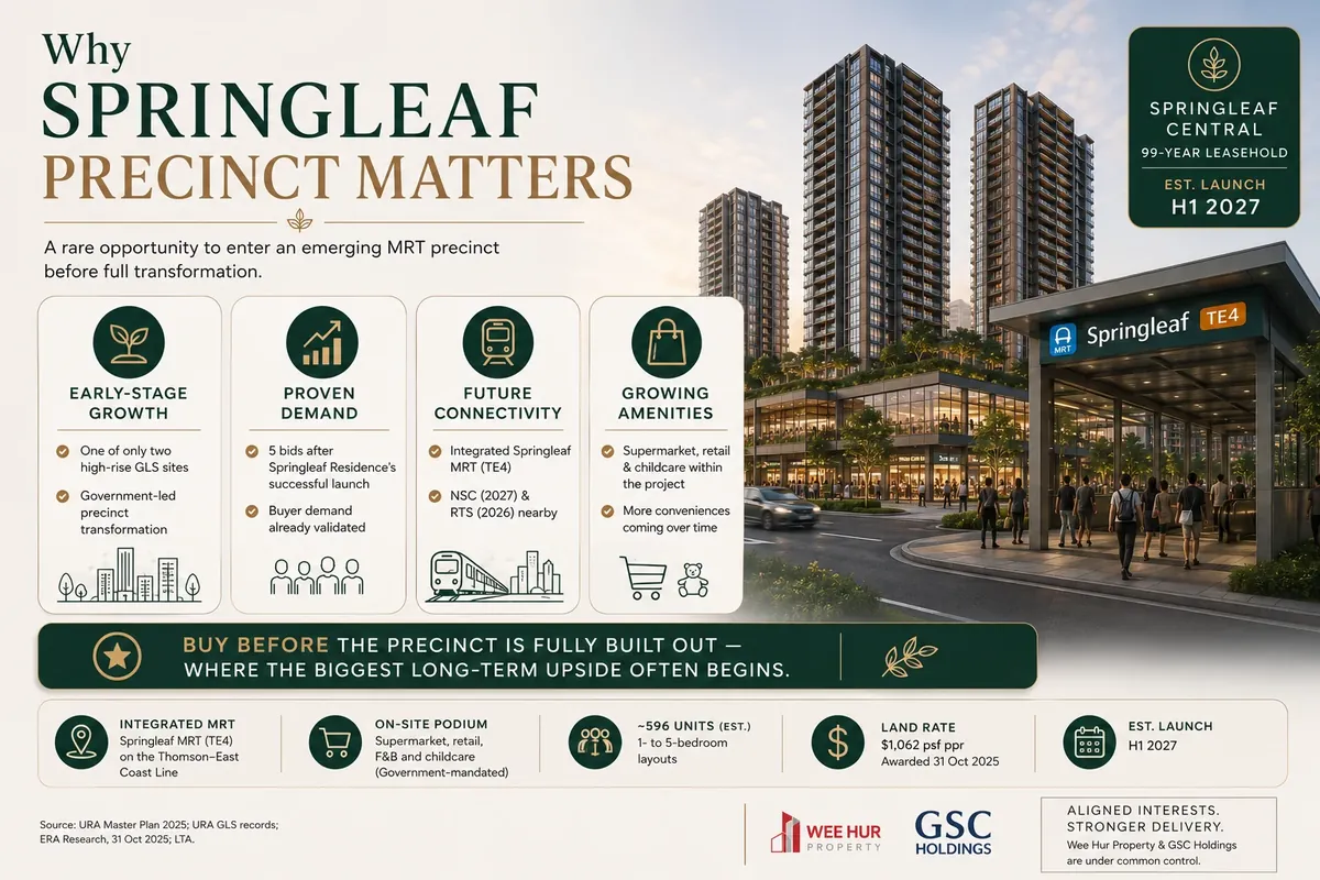 Who are Wee Hur Property and GSC Holdings, and does the joint venture matter? — Springleaf Central Residences